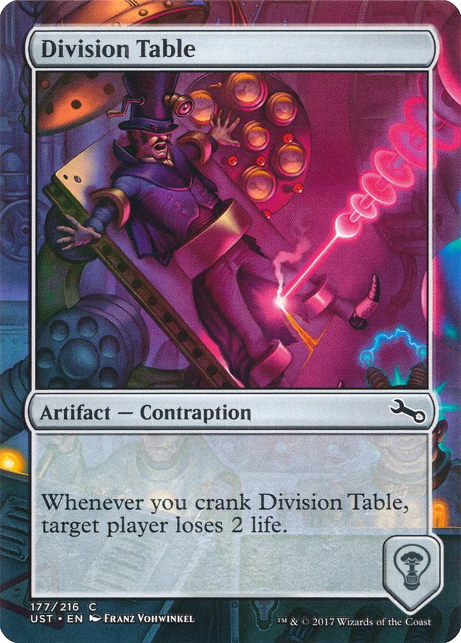 Division Table [Unstable] | Empire Gaming NC